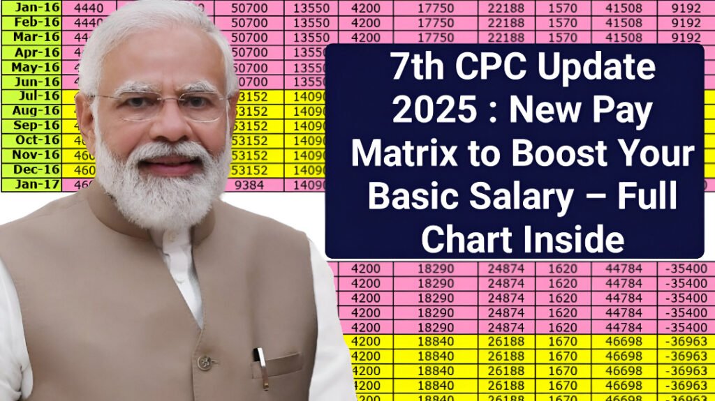 7th CPC Update 2025