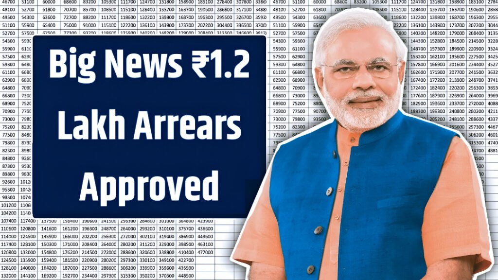 7th Pay Commission Update